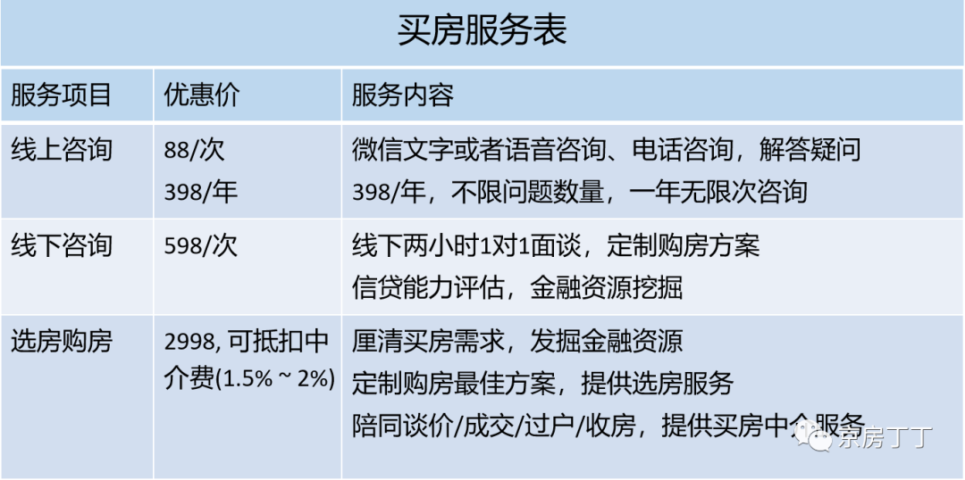 北京什么时候征收房产税