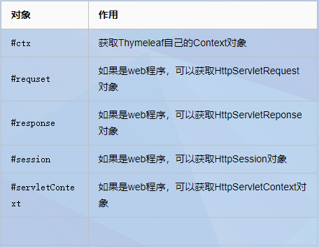 Thymeleaf从入门到吃灰