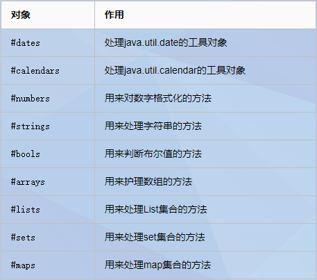 Thymeleaf从入门到吃灰