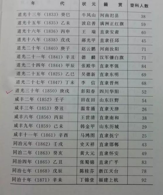 武状元武术_武状元打一个字_武状元打一字