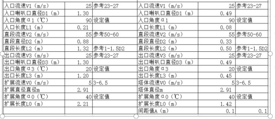 管式加热炉烟气治理的技术研究与开发的图9