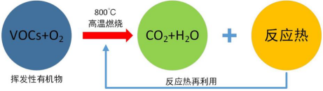 焦化企业化产VOCs无组织废气治理工艺的图7