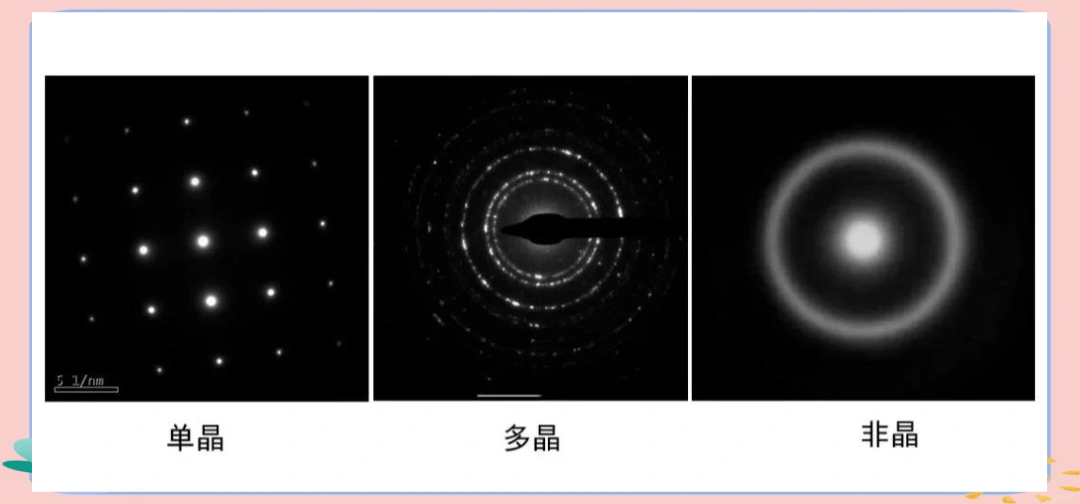 单晶、多晶、非晶的电子衍射花样特征详解