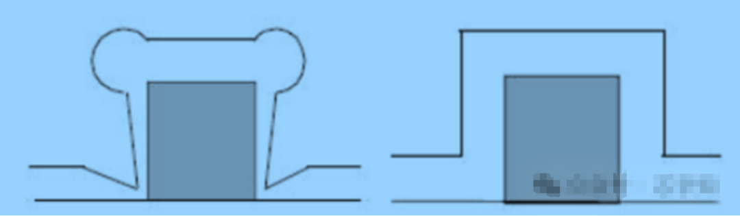 薄膜淀积工艺的保角性=台阶覆盖性？