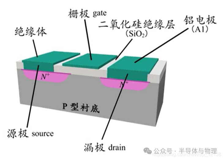 模拟电子技术之场效应三极管及其放大电路_反转放大器场效应管电路-CSDN博客