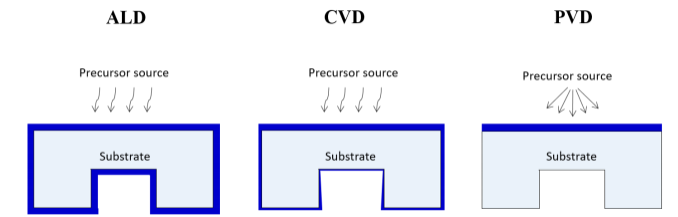 【IPO】拓荆科技深度报告：国内薄膜沉积设备龙头地位稳固；