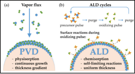 ALD在光学镀膜方面的应用_生物器材网