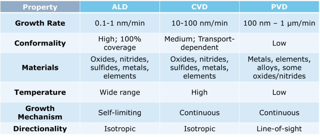CVD/ALD前驱体_CVD/ALD源瓶_苏州龙扬生化科技有限公司