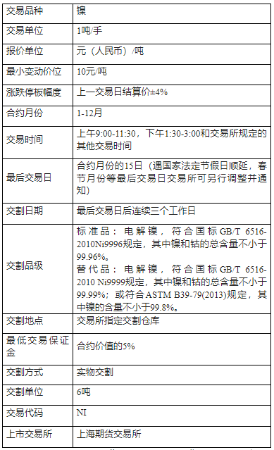 镍期货怎样开户