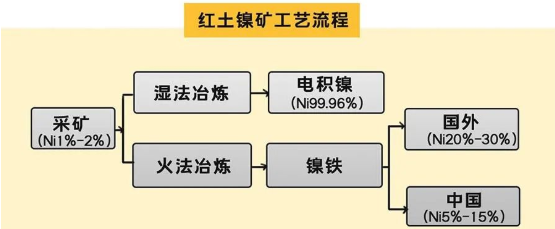 镍期货怎样开户