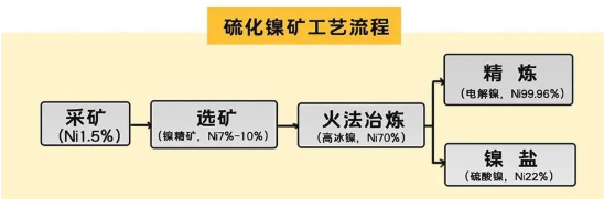 镍期货怎样开户