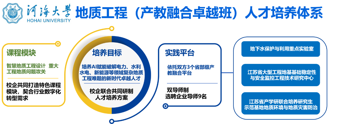 培养体系.png