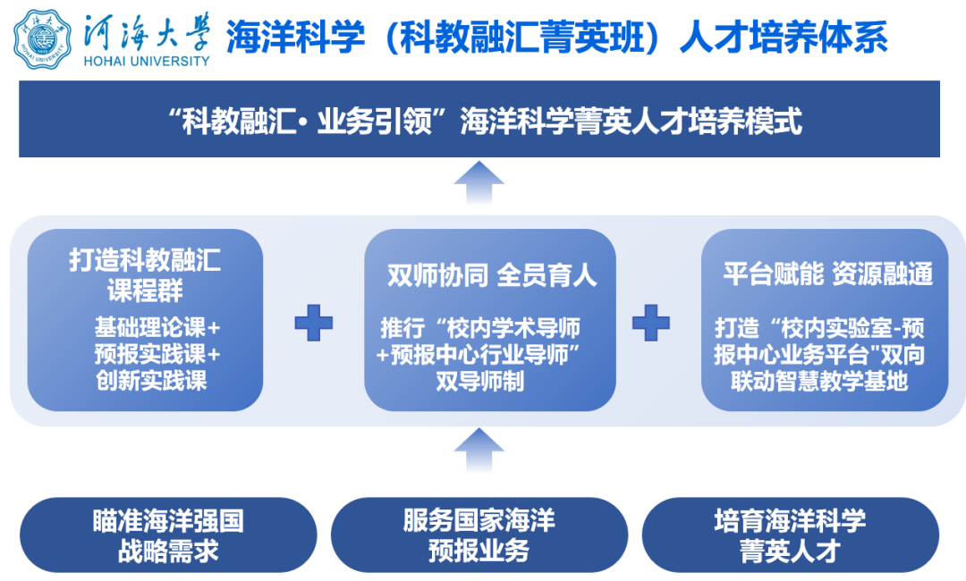 培养体系.png