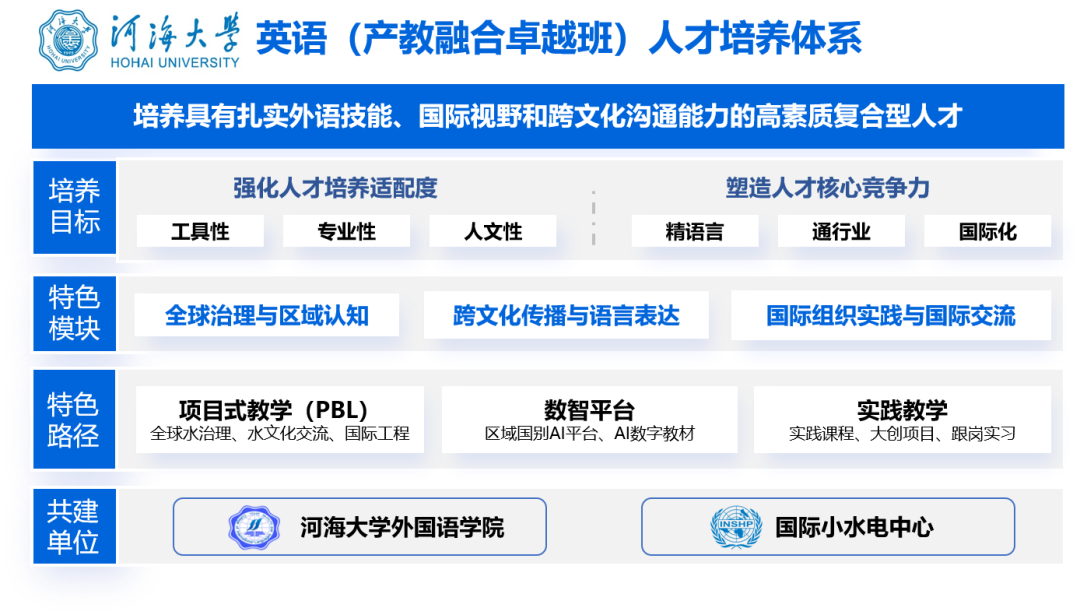 培养体系.png