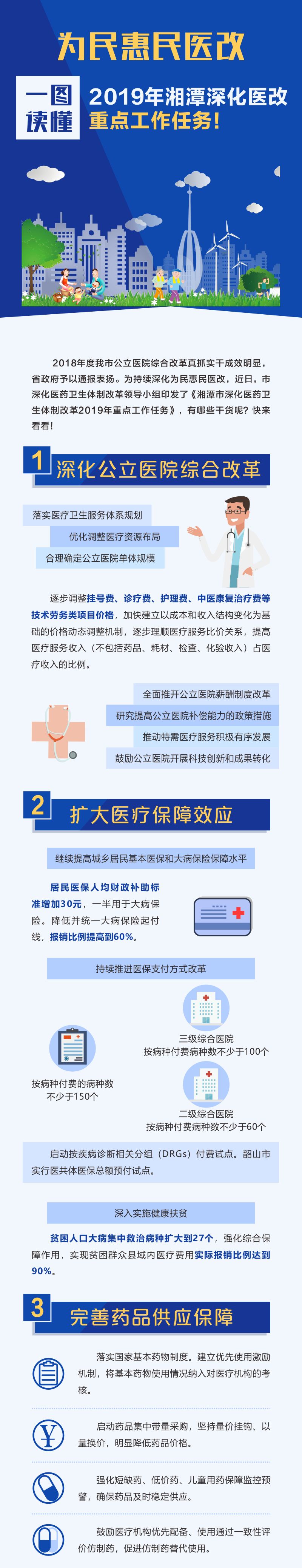 医改|降药价、提高报销比例…湘潭医改有大动作！