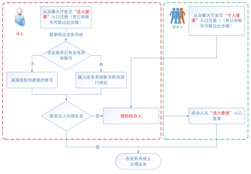 第二类医疗器械有什么定了！这13种第二类医疗器械产品免于经营备案↘_https://www.jmylbn.com_新闻资讯_第5张