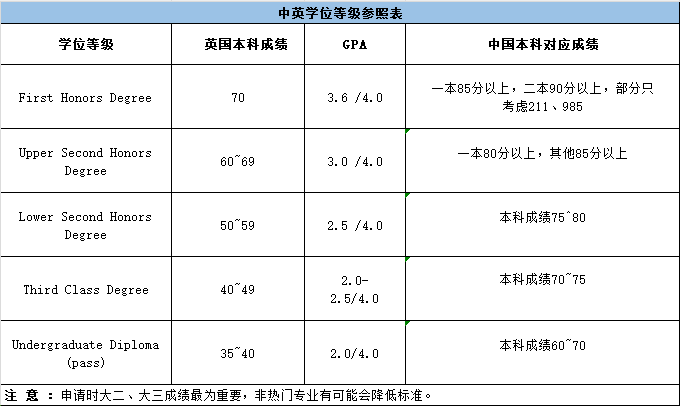 毕业季自救指南！起薪30万+ 不愧是00后都偏爱的留学国家TOP1