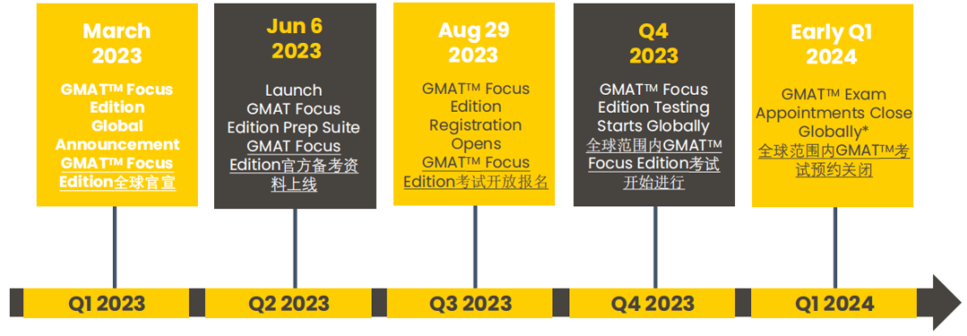 GMAT考试：新版GMAT考试8月29日正式开放报名！