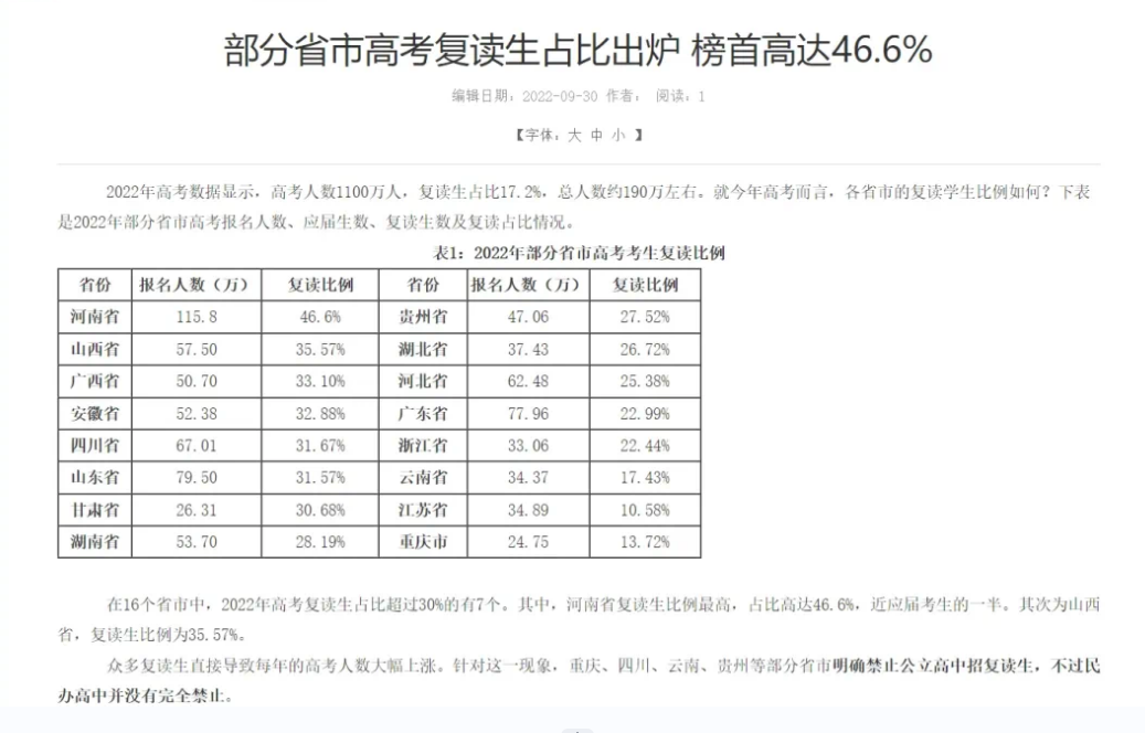 复读？我不认命，看我剑走偏锋！几个月逆袭top院校！