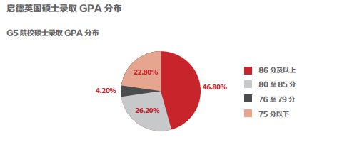 留学生"新科技与狠活": 10分钟定制的高级申请规划，靠谱吗？