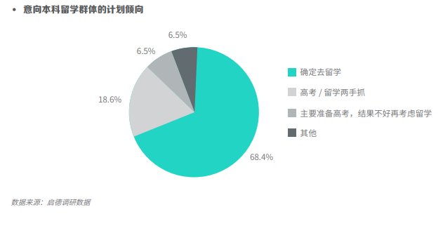 这些“爆款”留学地和热门专业，最爱录取怎样的学生？