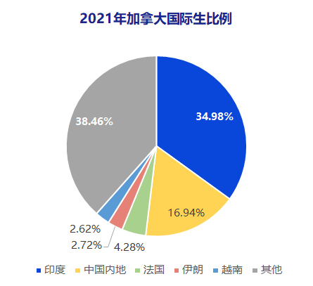 国内高考卷不过？这个国家的本科留学也极具竞争力！