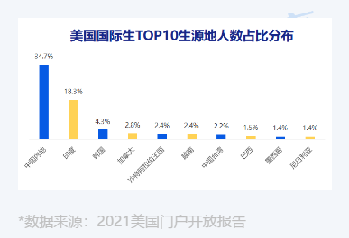 考不上国内名校，只能遗憾错过？其实你的人生还能这样选择