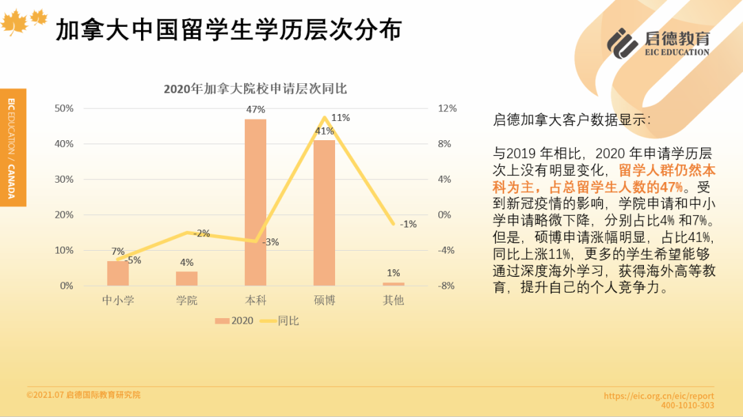 留学人不骗留学人！这个排名第一的国家，留学性价比高，申请好非常适合你！