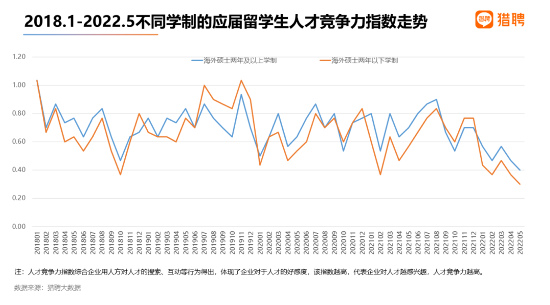 “很抱歉，我们不招一年制硕士海归。”