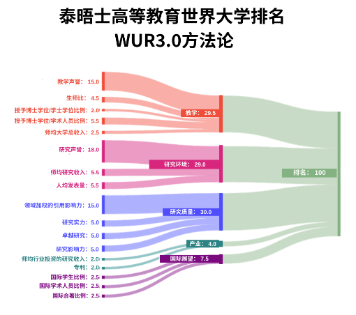 2025泰晤士高等教育世界大學學科排名發布！