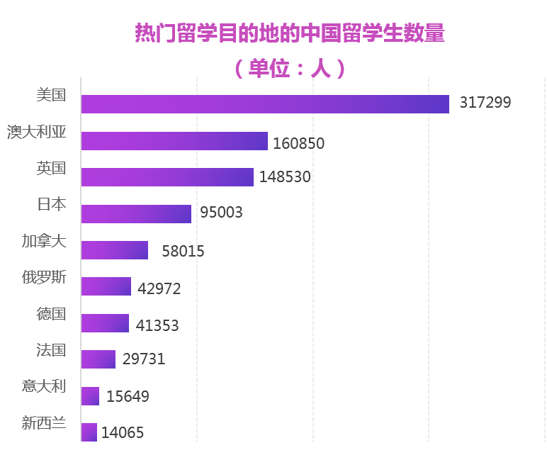 我服了！稳坐热门留学国家Top1竟卷入博士圈？99%学费全免并发放20W/年生活费？