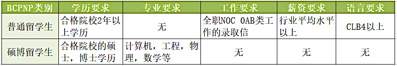 啥？加拿大留学还有这好事？