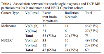 病理切片快递怎么包装【文献快递】多学科评估在区分放射治疗后脑转移瘤复发与放射性坏死方面优于定性磁共振灌注成像技术_https://www.jmylbn.com_新闻资讯_第4张