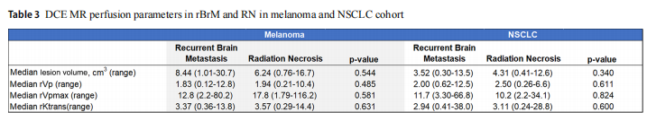 病理切片快递怎么包装【文献快递】多学科评估在区分放射治疗后脑转移瘤复发与放射性坏死方面优于定性磁共振灌注成像技术_https://www.jmylbn.com_新闻资讯_第6张