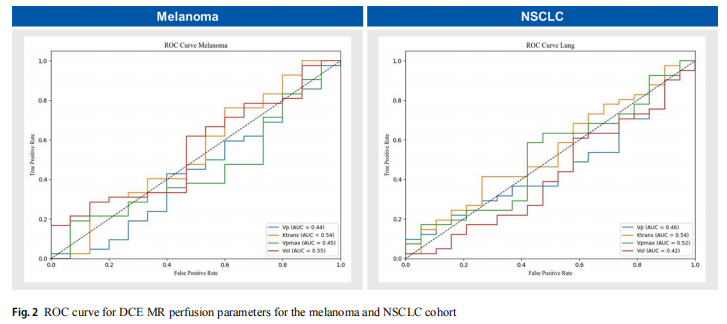 病理切片快递怎么包装【文献快递】多学科评估在区分放射治疗后脑转移瘤复发与放射性坏死方面优于定性磁共振灌注成像技术_https://www.jmylbn.com_新闻资讯_第5张
