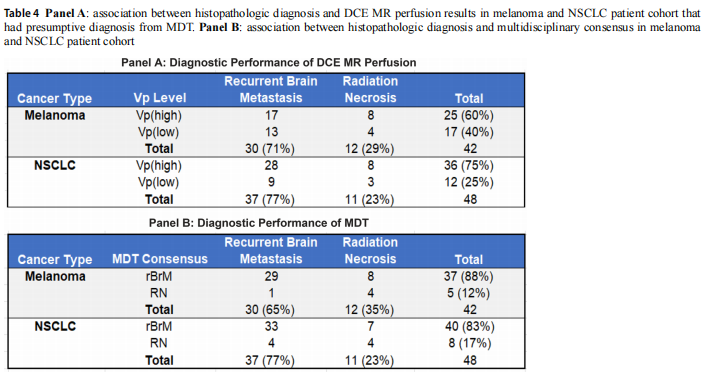 病理切片快递怎么包装【文献快递】多学科评估在区分放射治疗后脑转移瘤复发与放射性坏死方面优于定性磁共振灌注成像技术_https://www.jmylbn.com_新闻资讯_第7张