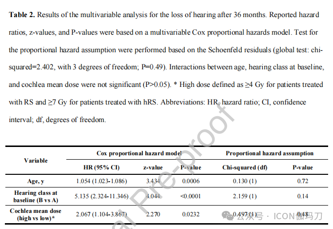 听力AC为什么0【文献快递】散发性前庭神经鞘瘤患者的大分割与单次放射外科保护听力。ACOUNEU随机临床试验_https://www.jmylbn.com_新闻资讯_第5张