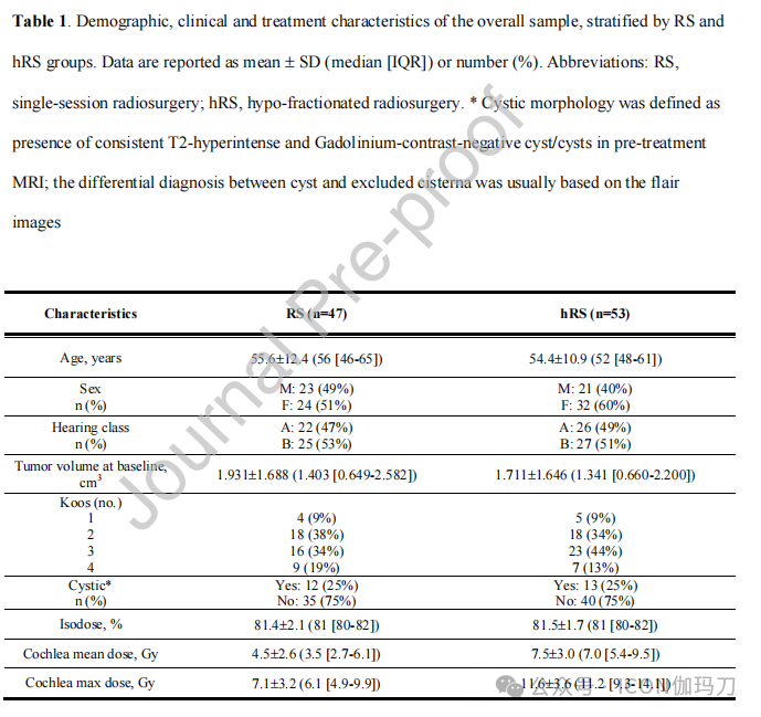 听力AC为什么0【文献快递】散发性前庭神经鞘瘤患者的大分割与单次放射外科保护听力。ACOUNEU随机临床试验_https://www.jmylbn.com_新闻资讯_第3张
