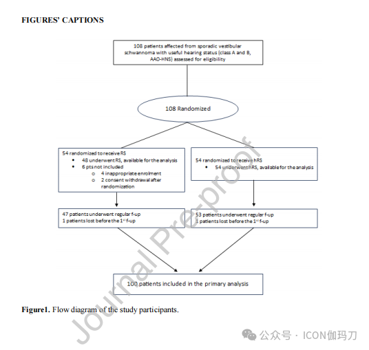 听力AC为什么0【文献快递】散发性前庭神经鞘瘤患者的大分割与单次放射外科保护听力。ACOUNEU随机临床试验_https://www.jmylbn.com_新闻资讯_第2张