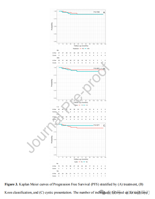 听力AC为什么0【文献快递】散发性前庭神经鞘瘤患者的大分割与单次放射外科保护听力。ACOUNEU随机临床试验_https://www.jmylbn.com_新闻资讯_第6张