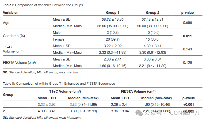 性干涉怎么治疗【文献快递】伽玛刀放射外科治疗单发脑膜瘤的新视角：在磁共振成像稳态采集／稳态干涉快速成像中的适应性_https://www.jmylbn.com_新闻资讯_第4张