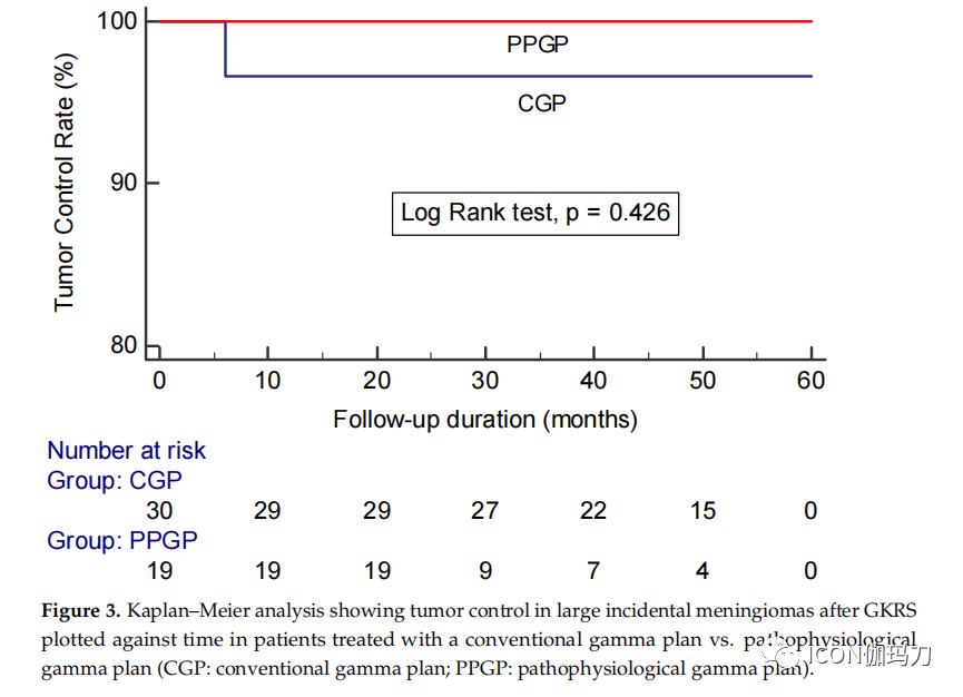 病理切片快递怎么包装【文献快递】减少伽玛刀放射外科治疗大的意外偶发脑膜瘤瘤周脑水肿的病理生理学方法_https://www.jmylbn.com_新闻资讯_第6张