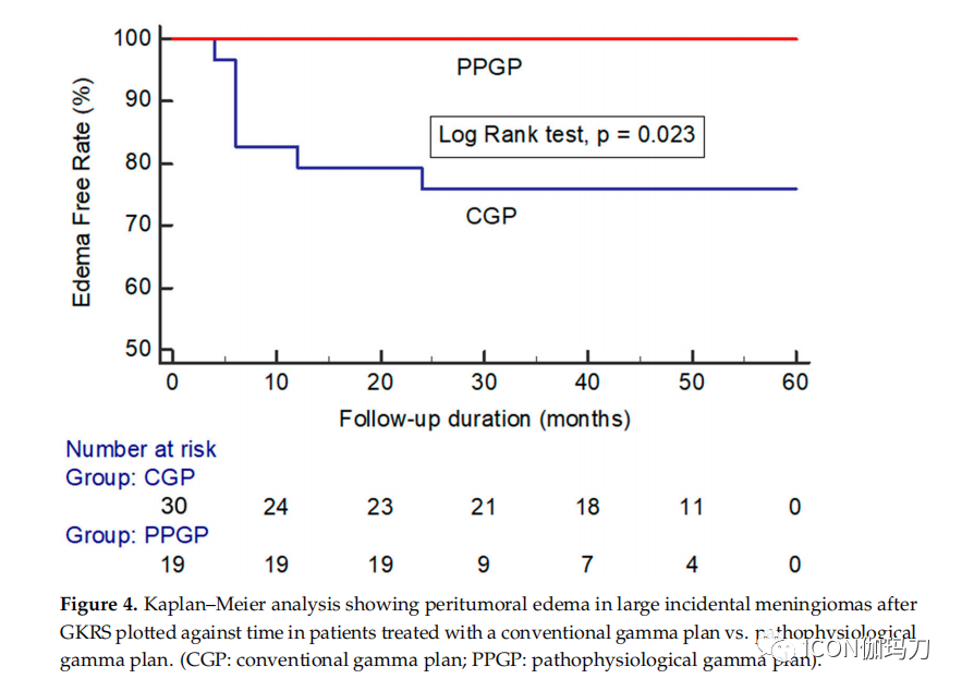 病理切片快递怎么包装【文献快递】减少伽玛刀放射外科治疗大的意外偶发脑膜瘤瘤周脑水肿的病理生理学方法_https://www.jmylbn.com_新闻资讯_第7张