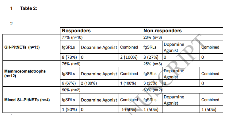 病理切片快递怎么包装【文献快递】肢端肥大症的临床和病理谱：区分GH-PitNETs、泌乳素生长激素细胞瘤和混合性生长激素泌乳素细胞瘤_https://www.jmylbn.com_新闻资讯_第19张