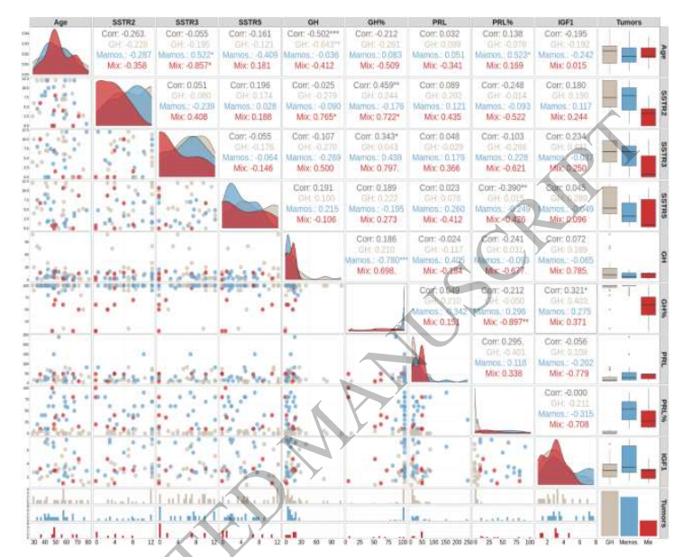病理切片快递怎么包装【文献快递】肢端肥大症的临床和病理谱：区分GH-PitNETs、泌乳素生长激素细胞瘤和混合性生长激素泌乳素细胞瘤_https://www.jmylbn.com_新闻资讯_第11张