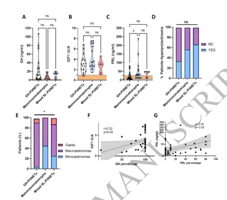 病理切片快递怎么包装【文献快递】肢端肥大症的临床和病理谱：区分GH-PitNETs、泌乳素生长激素细胞瘤和混合性生长激素泌乳素细胞瘤_https://www.jmylbn.com_新闻资讯_第9张