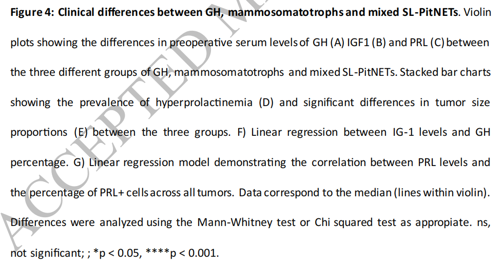 病理切片快递怎么包装【文献快递】肢端肥大症的临床和病理谱：区分GH-PitNETs、泌乳素生长激素细胞瘤和混合性生长激素泌乳素细胞瘤_https://www.jmylbn.com_新闻资讯_第10张