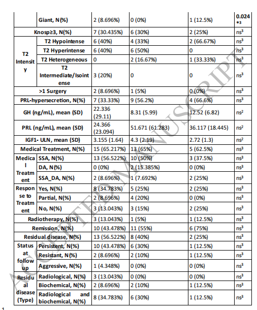 病理切片快递怎么包装【文献快递】肢端肥大症的临床和病理谱：区分GH-PitNETs、泌乳素生长激素细胞瘤和混合性生长激素泌乳素细胞瘤_https://www.jmylbn.com_新闻资讯_第15张