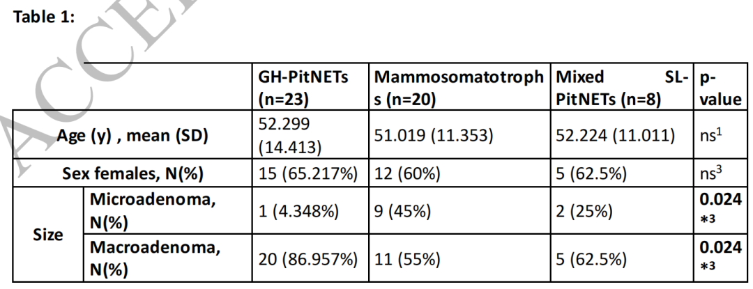 病理切片快递怎么包装【文献快递】肢端肥大症的临床和病理谱：区分GH-PitNETs、泌乳素生长激素细胞瘤和混合性生长激素泌乳素细胞瘤_https://www.jmylbn.com_新闻资讯_第14张