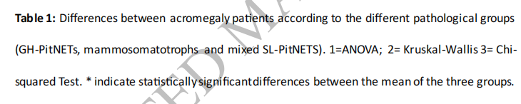病理切片快递怎么包装【文献快递】肢端肥大症的临床和病理谱：区分GH-PitNETs、泌乳素生长激素细胞瘤和混合性生长激素泌乳素细胞瘤_https://www.jmylbn.com_新闻资讯_第16张